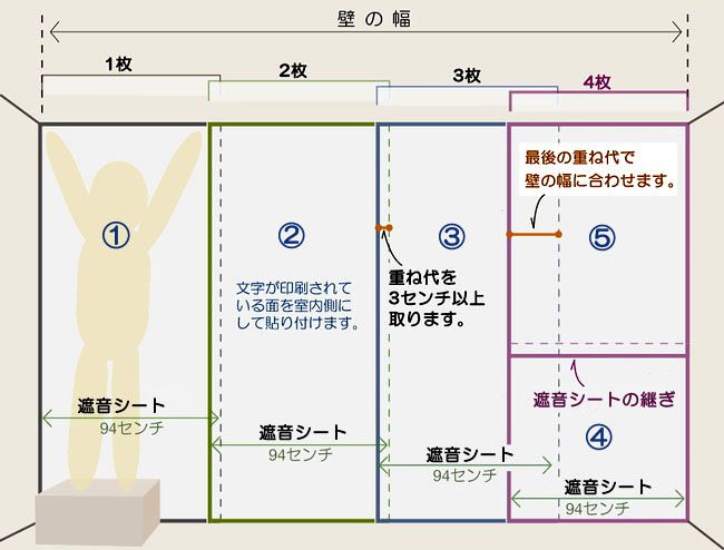 貼付け方法 遮音シート 防臭加工済 防音商品 アン ノイズ