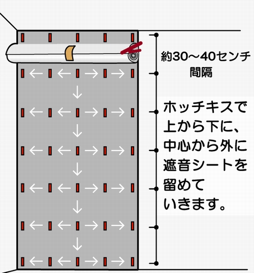 ��30�`40�Z���`�Ԋu�ŎՉ��V�[�g�S�ʂ��z�b�`�L�X��
�ォ�牺�ɁA���S����O�ɗ��߂Ă����܂��B