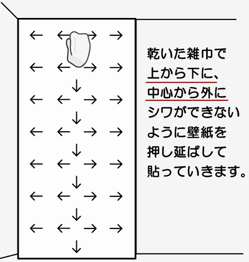 �������G�Ђŏォ�牺�ɁA���S����O�ɃV�����ł��Ȃ�
�悤�ɕǎ����������΂��ē\���Ă����܂��B