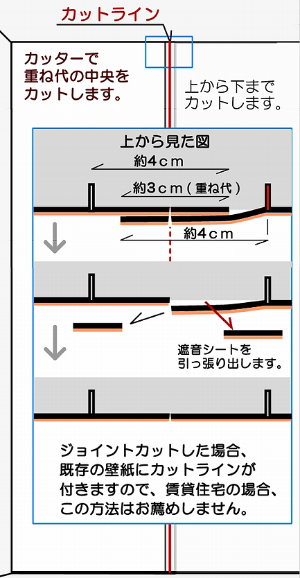 �J�b�^�[�ŏd�ˑ�̒������J�b�g���܂��B / �ォ�牺�܂ŃJ�b�g���܂��B / 1�w�ڂ̉��ɉB��Ă���Չ��V�[�g����������o���܂��B / �W���C���g�J�b�g�����ꍇ�A�����̕ǎ��ɃJ�b�g���C�����t���܂��̂ŁA���ݏZ��̏ꍇ���̕��@�͂��E�߂��܂���B