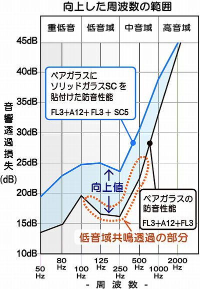 �h���������サ�����g���͈̔�