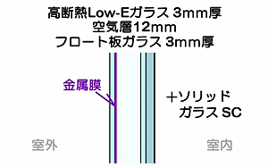 ��ʕ��y�i�̃y�A�K���X