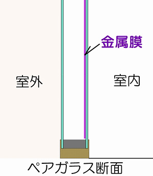 ���ˎ擾�^�y�A�K���X