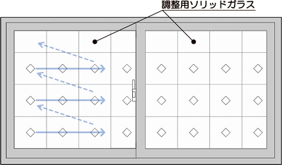 \bhKX / ݒu菇̊Tv