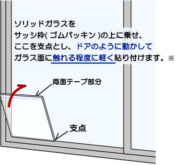 ソリッドガラスをサッシ枠( ゴムパッキン )の上に乗せ、ここを支点とし、ドアのように動かしてガラス面に触れる程度に軽く貼り付けます。