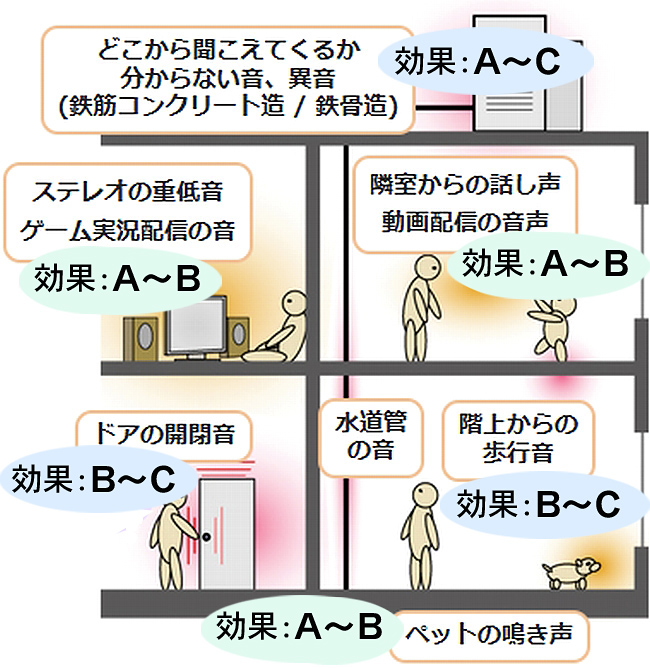 対応できる音の種類1