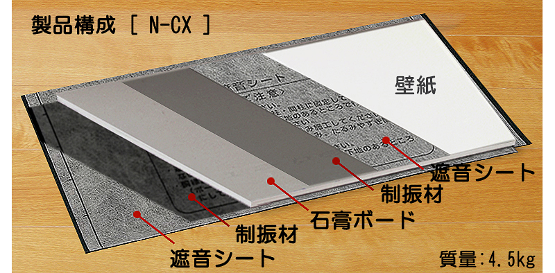 壁の防音 低音対策 ノイズクリア 防音商品 アン ノイズ