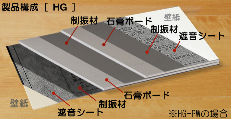 �Չ��V�[�g�Ɛ΍p�{�[�h�A���ꐧ�U��(�g��΍p �T�E���h�J�b�g)���܂�7�w�\���Řb�����A�e���r�̉��A�Q�[�����A�d�ቹ�E�ቹ�̓`�B��ጸ�����鎖���ł��A�J�b�g�Ȃǂ̉��H���ȒP�Ȏ���p�̔�h���ނł��B / �m�C�Y�N���AHG �ėp (����p)�̍\���Ɛ��@