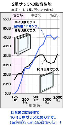 QdTbV̋CwɂḧႢ /


2dTbV̖h\ [Cw 50mm] , 
100HzF10.9dB ,
125HzF14.0dB ,
160HzF17.3dB , 

200HzF22.4dB , 
250HzF28.1dB , 
315HzF27.7dB ,
 
400HzF31.5dB , 
500HzF35.3dB , 
630HzF39.0dB , 

800HzF42.7dB , 
1000HzF46.3dB , 
1250HzF46.9dB , 

1600HzF44.5dB , 
2000HzF45.2dB