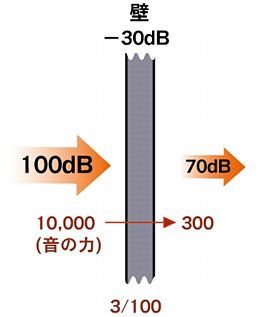 h\F30dB̕