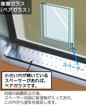 中空層内の内部結露防止のため、スペーサー内部に吸湿材が入っており、小さな穴から湿気を吸収します。