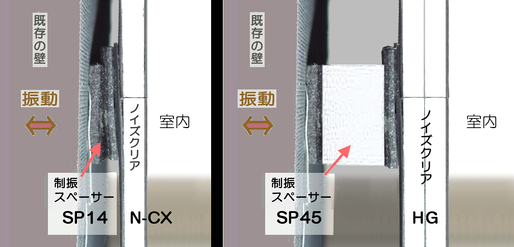 制振スペーサーは、壁から伝わってくる振動をノイズクリア本体に伝えにくくします。