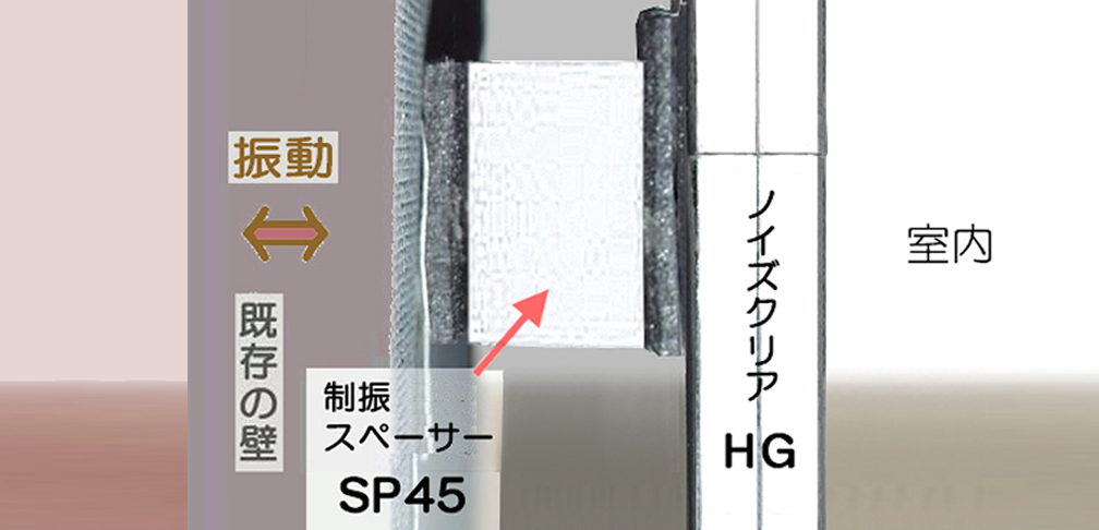 制振スペーサーにより壁からの振動を抑制し、ノイズクリアの防音性を最大限引き出します。