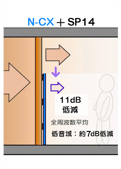 ノイズクリア設置による向上値
