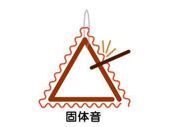 トライアングルの金属棒は、振動しています。(固体振動音の状態)