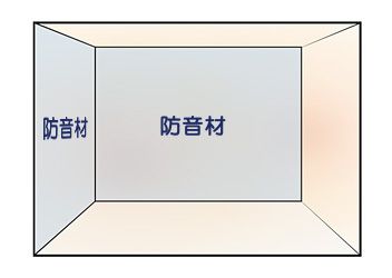 振動が強い部分に防音材を設置します。